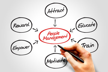 People Management flow chart, business concept