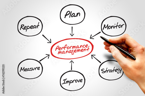 why a performance management system is why a performance management system is