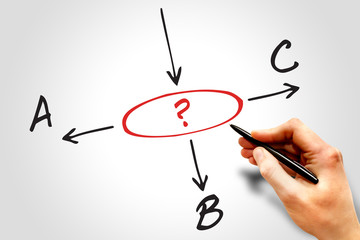 Decide which way to go? Business concept