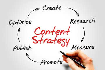 Content Strategy, SEO process circle, business concept