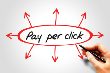 Pay Per Click (PPC) directions, business concept