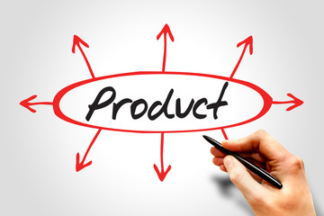 Product directions business concept