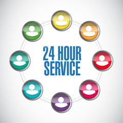 24 hour service support center illustration