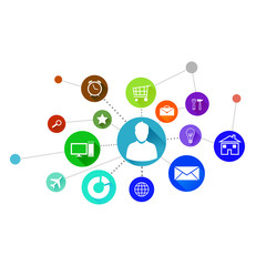 User interface