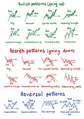 Stocks and forex chart patterns - obrazy, fototapety, plakaty