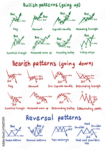 Stocks And Forex Chart Patterns Stock Image And Royalty Free Vector - 