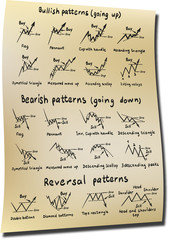 Stocks and forex chart patterns