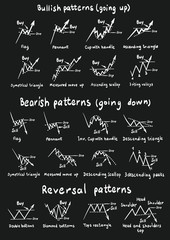 Stocks and forex chart patterns - obrazy, fototapety, plakaty