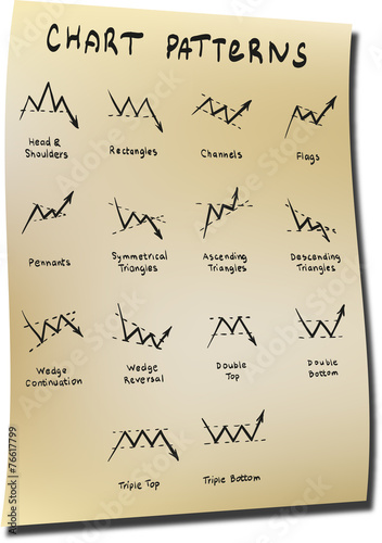 Forex z pattern