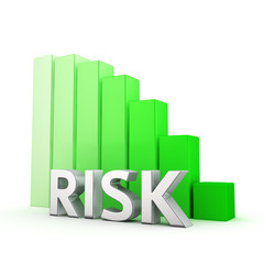 Reduction of Risk