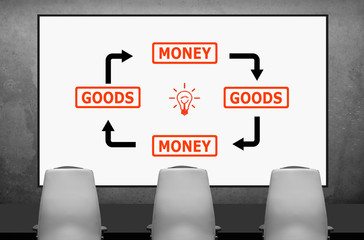 goods and money scheme