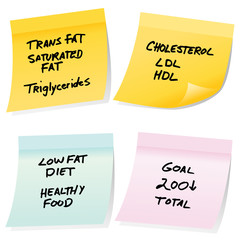 Cholesterol Sticky Notes