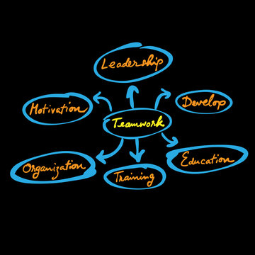 Organization chart teamwork1