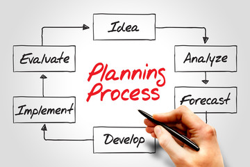 Planning Process flow chart, business concept
