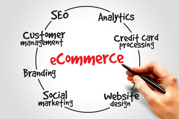 E-commerce process, business concept