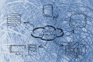 cloud computing, funny devices and cloud design