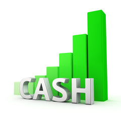 Growth of Cash