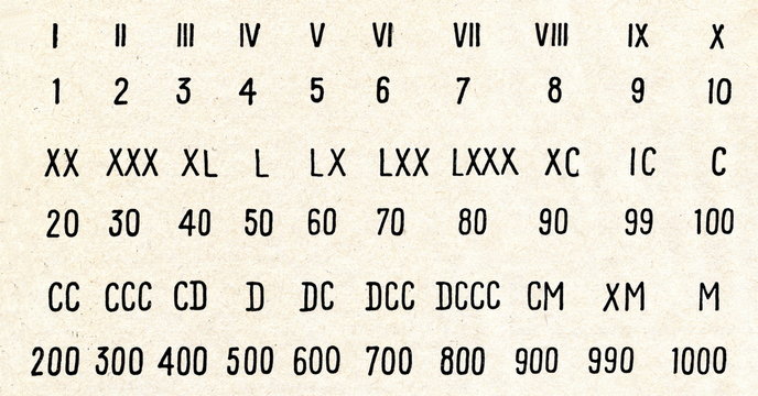 Roman and arabic numerals