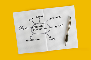 Online Marketing Planning Scheme