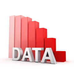 Recession of Data