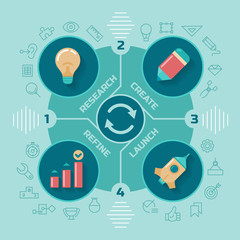 Creative Workflow Diagramm