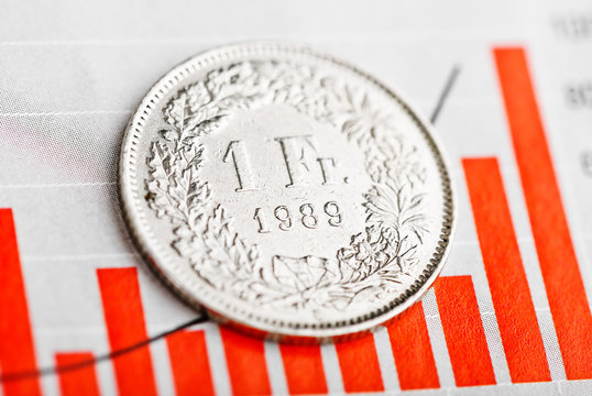 Rate of the Swiss Franc (shallow DOF)