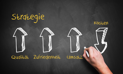 Strategiediagramm