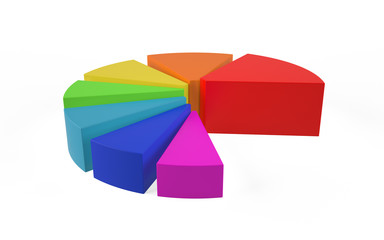 Obraz premium 3d illustration of pie chart isolated on white background