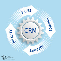 CRM #Customer Relationship Management