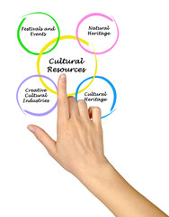 Cultural Resources