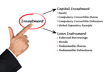 Diagram of Investment