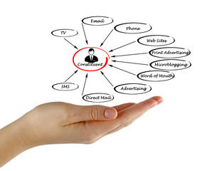 Fototapeta premium Sources of information