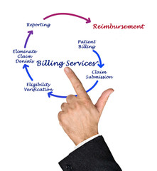 Billing service