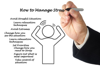 How to Manage Stress