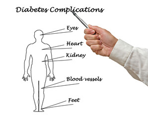 diabetes complications