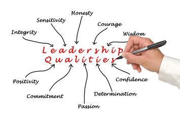 Diagram of leadership qualities
