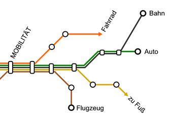 Linienplan Mobilität