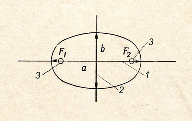 Ellipse © Juulijs