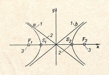 Hyperbola