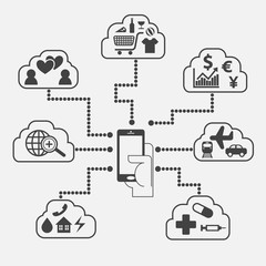 Mobile internet connection of everything