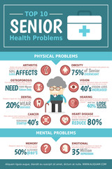 Senior Health Problem infographic