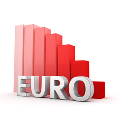 Recession of Euro