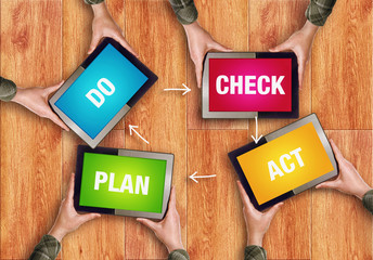Plan Do Check Act Concept