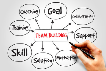 Team Building mind map, business concept