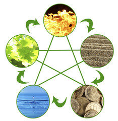 Collage of Feng Shui destructive cycle with five elements
