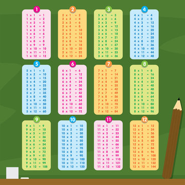 Multiplication Table Number Cartoon Vector