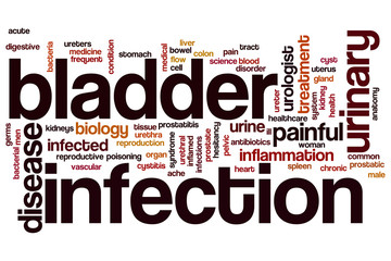 Bladder infection word cloud