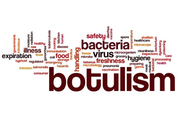 Botulism word cloud