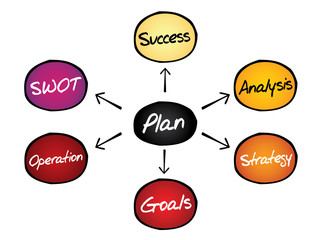 Business Plan showing Positive Growth, Analysis diagram concept