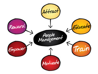 People Management flow chart, business concept